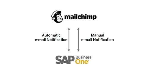 Mailchimp Integration with SAP Business One