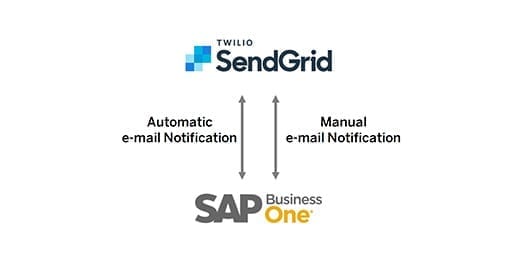 SendGrid Integration with SAP Business One