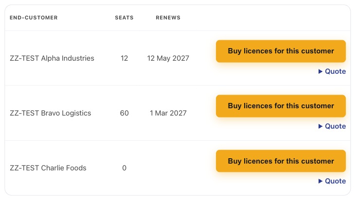 My customers in the partner's account (test data)