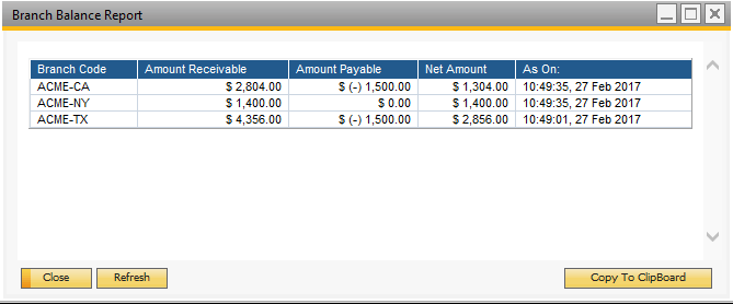 The Branch Balance Report: amounts receivable and payable and the net amount per branch company (demo branches)