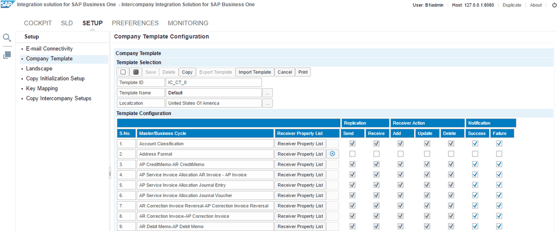 The Company Template Configuration page of the Intercompany administration console: Send, Receive, action and notification boxes for each business cycle